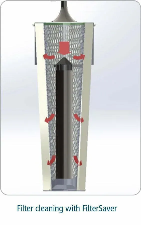 Dustcontrol Filter-Reinigungs-Optimierer filterreinigingsoptimalisator